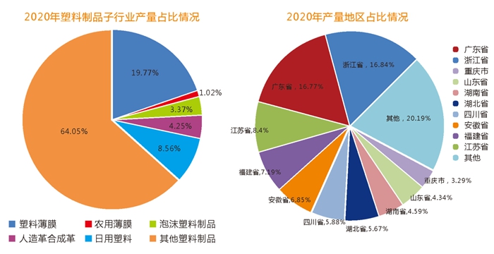 成都國際橡塑及包裝工業(yè)展覽會：承接市場轉(zhuǎn)移，塑料及包裝行業(yè)前景大有可為！