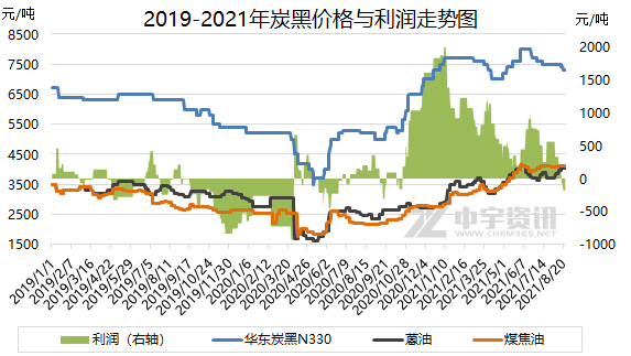 炭黑價(jià)格走勢|炭黑多少錢一噸?最新炭黑報(bào)價(jià)出爐!