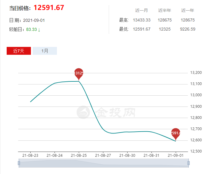 中國(guó)橡膠工業(yè)協(xié)會(huì)|今天橡膠現(xiàn)貨最新價(jià)格、今日天然橡膠價(jià)格最新消息
