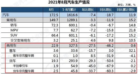 21年8月汽車(chē)生產(chǎn)情況 21年8月汽車(chē)生產(chǎn)情況