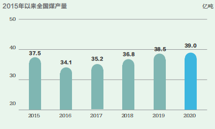 增量時代，為何減？