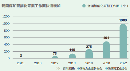增量時代，為何減2？