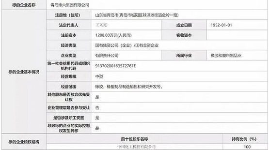 經(jīng)營(yíng)范圍包括橡膠、橡塑制品制造銷(xiāo)售和研究開(kāi)發(fā)等