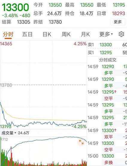 重大消息！輪胎原材料價(jià)格暴跌！