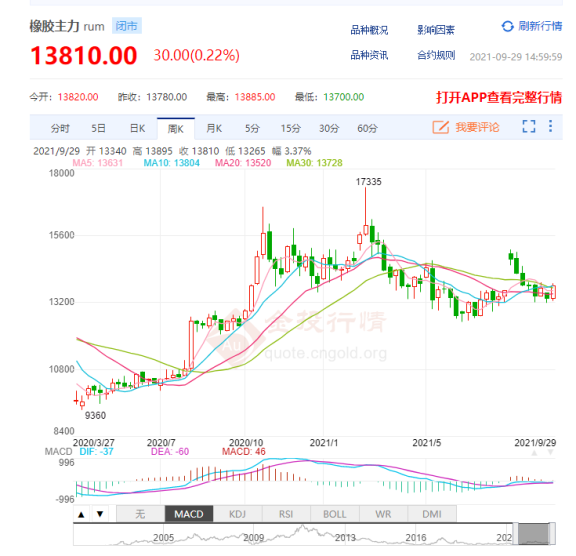 　輪胎漲價通知單，  或?qū)⒃絹碓蕉?