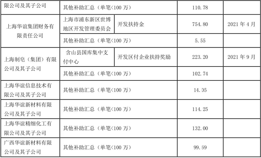 輪胎1170萬元補(bǔ)貼！