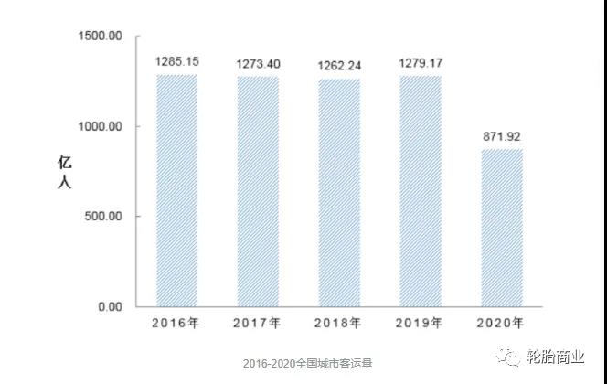 　客運(yùn)、貨運(yùn)遭受重創(chuàng)