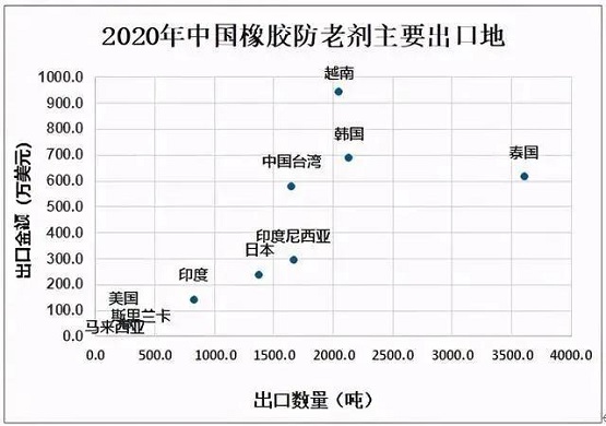 最新結(jié)果，利好中國橡膠行業(yè) 