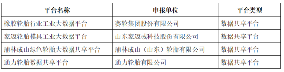 浦林成山、賽輪、豪邁、通力入選示范項目