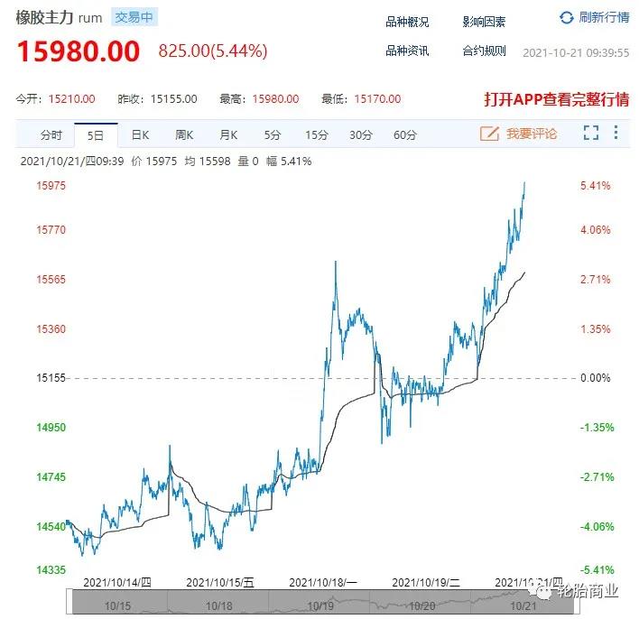 成本暴漲，輪胎企業(yè)被迫漲價(jià)