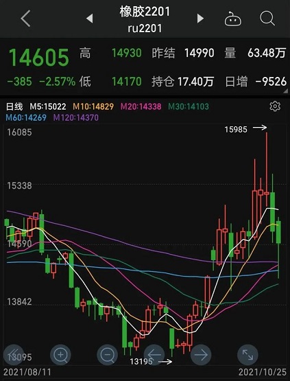 最低14170元，輪胎原材料暴跌！