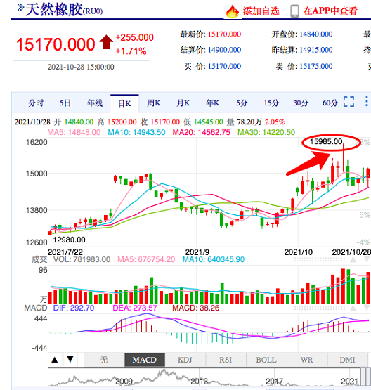 疫情疊加天氣，泰國橡膠漲價