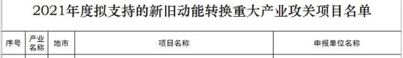 山東省新舊動能轉(zhuǎn)換攻關項目