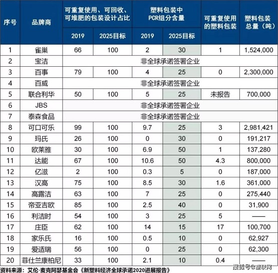 廢塑料體積龐大，化學回收的潛在產(chǎn)值高