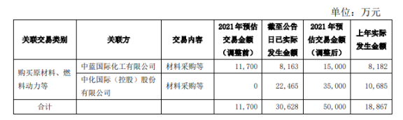 披露！知名輪胎公司，涉巨額關(guān)聯(lián)交易