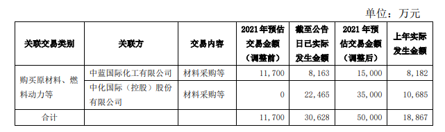 風(fēng)神輪胎原料采購出現(xiàn)計劃外交易 風(fēng)神輪胎原料采購出現(xiàn)計劃外交易