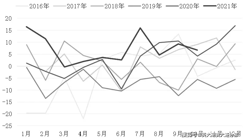 “拉尼娜”或令產(chǎn)區(qū)提前停割，橡膠供給將轉(zhuǎn)向偏緊狀態(tài) 
