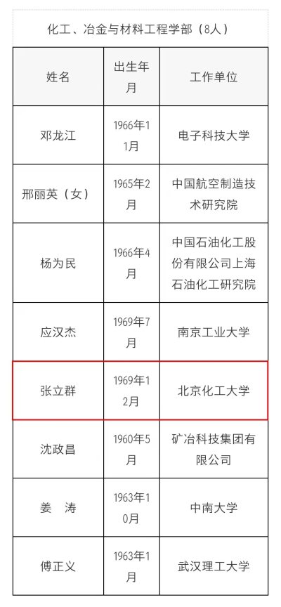 北京化工大學(xué)張立群教授當(dāng)選為中國工程院化工、冶金與材料工程學(xué)部院士