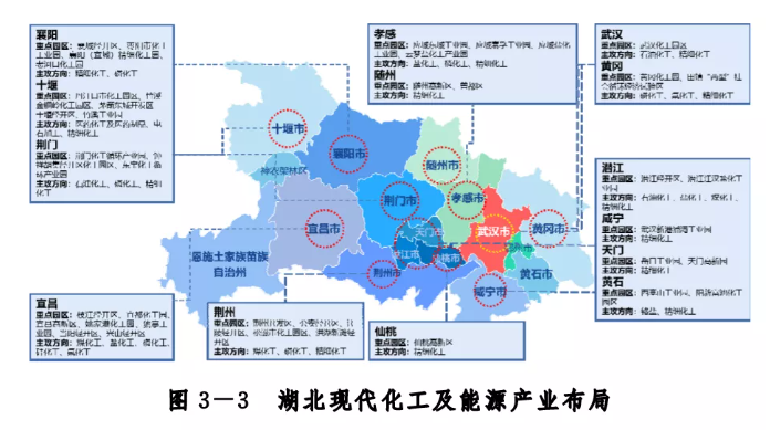 主攻方向定了！湖北將打造萬億級現(xiàn)代化工及能源產(chǎn)業(yè)