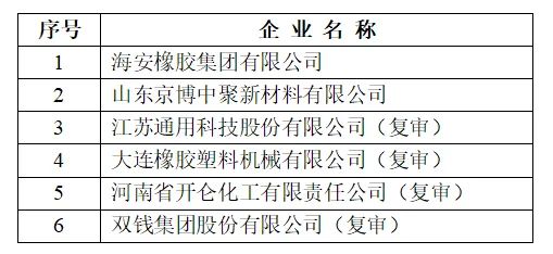 “行業(yè)技術(shù)創(chuàng)新示范”，3家輪胎企業(yè)上榜公示！