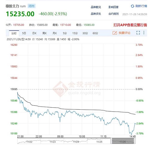 天然價格漲幅達(dá)9.87%