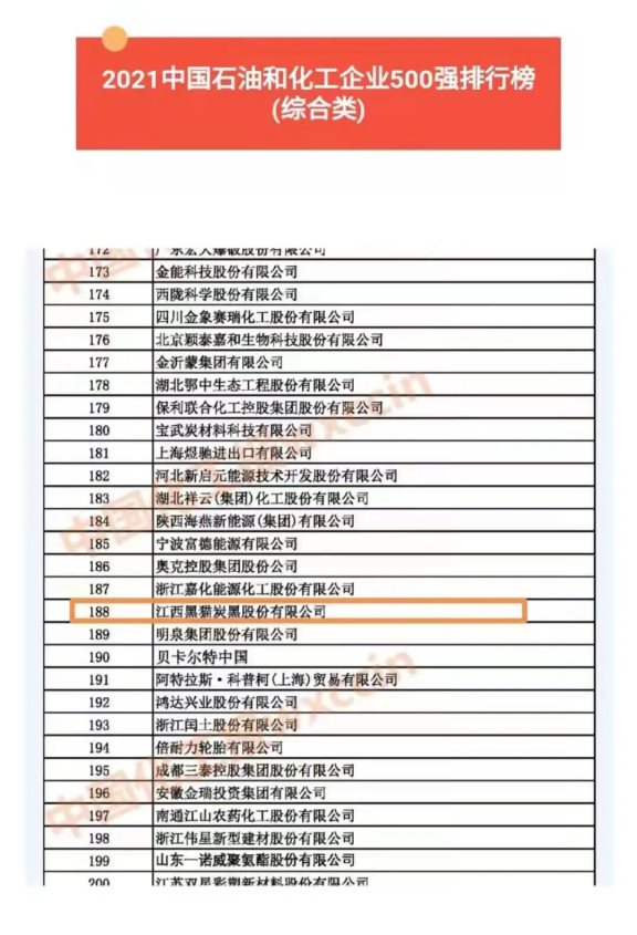 2021中國石油和化工企業(yè)500強(qiáng)排行榜（綜合類企業(yè)），黑貓股份位列第188位！