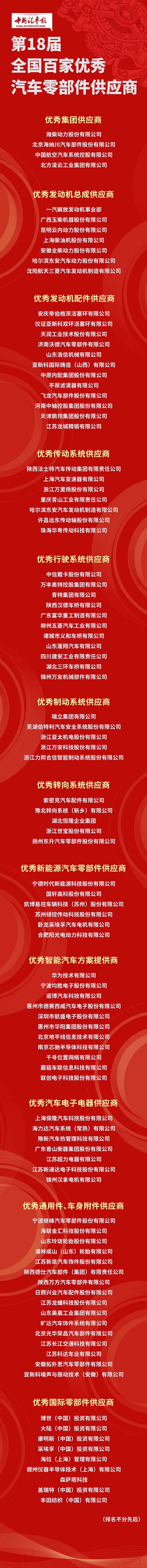 金榜題名時(shí)！第18屆“全國百家優(yōu)秀汽車零部件供應(yīng)商”發(fā)布！