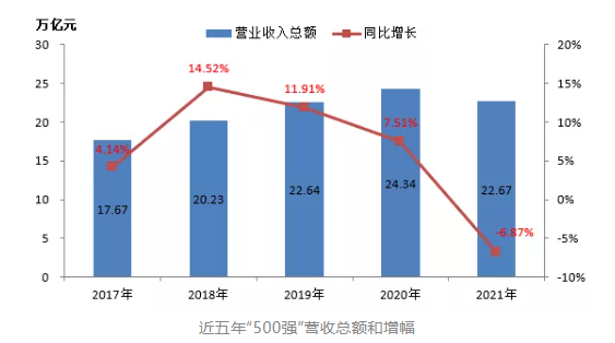 最新排名！中國能源500強出爐，哪些企業(yè)入圍？