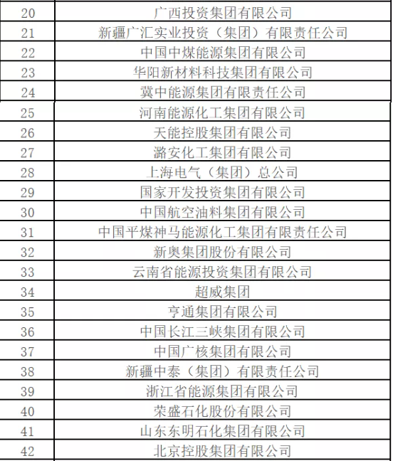 最新排名！中國能源500強出爐，哪些企業(yè)入圍？