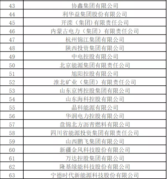 最新排名！中國能源500強出爐，哪些企業(yè)入圍？