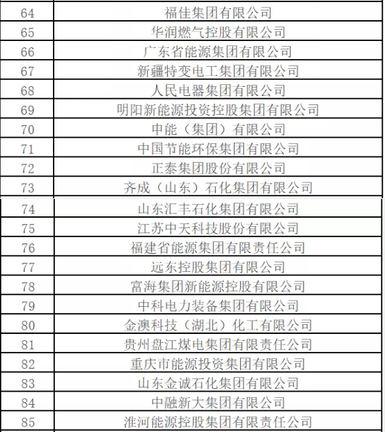 最新排名！中國能源500強出爐，哪些企業(yè)入圍？