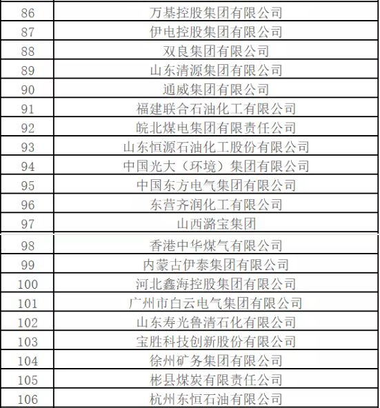 最新排名！中國能源500強出爐，哪些企業(yè)入圍？