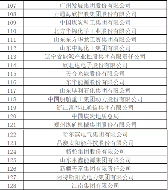 最新排名！中國能源500強出爐，哪些企業(yè)入圍？