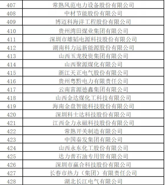 最新排名！中國能源500強出爐，哪些企業(yè)入圍？