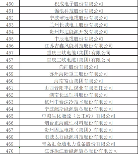 最新排名！