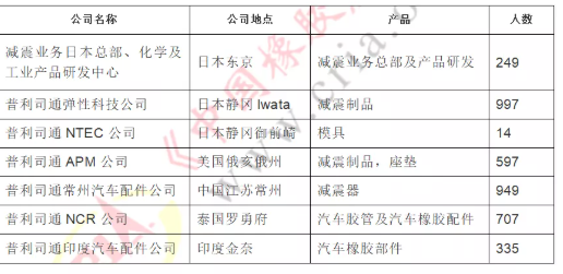 30億元國(guó)際并購(gòu)，中鼎集團(tuán)與普利司通簽約！