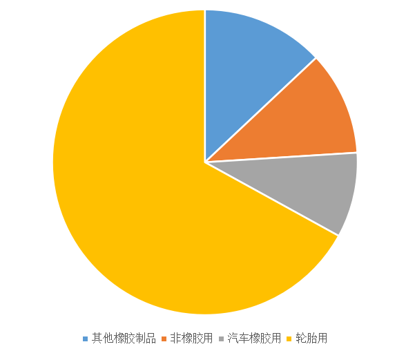 2022碳黑價格|炭黑需求怎么樣？