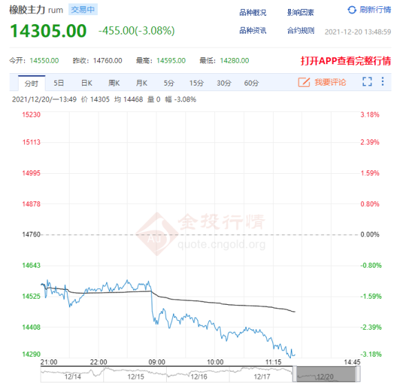 橡膠炭黑齊下跌，輪胎漲價(jià)該降溫了？