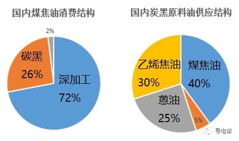 煤焦油深加工產(chǎn)品 煤焦油深加工市場(chǎng)走勢(shì)？