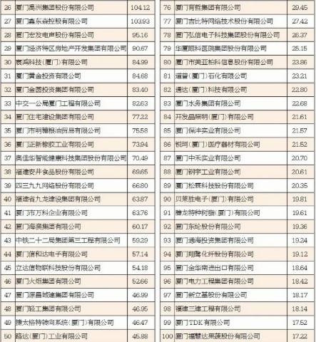 　廈門國(guó)貿(mào)控股集團(tuán)有限公司