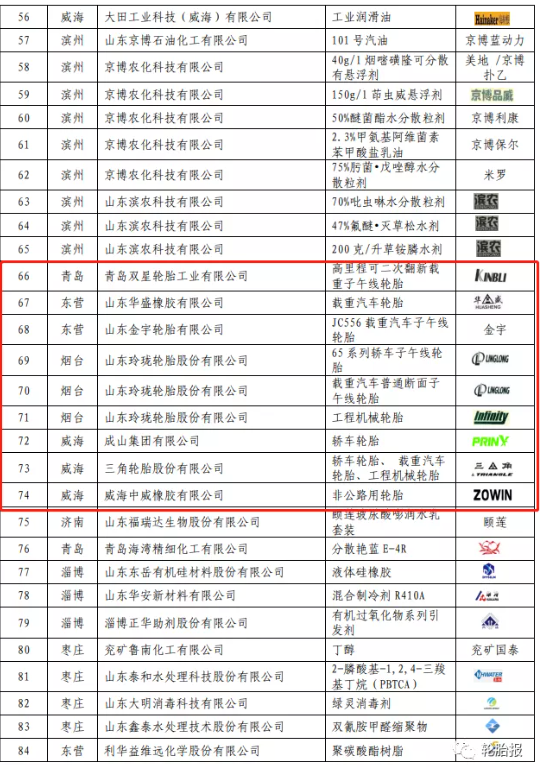 2021年度山東優(yōu)質(zhì)品牌產(chǎn)品。