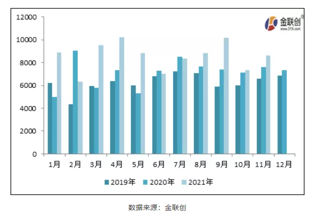 　一、炭黑進(jìn)出口情況總覽