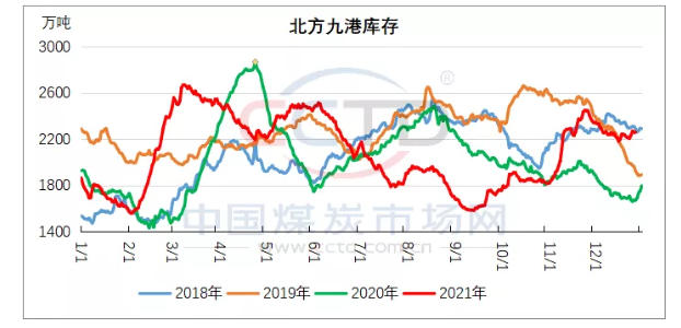 供應(yīng)端，繼續(xù)維持高位。