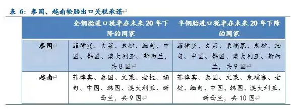 還要積極布局倉儲物流、金融服務(wù)等與輪胎產(chǎn)銷相關(guān)的服務(wù)機構(gòu)，促進貨物貿(mào)易的發(fā)展