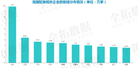 輪胎相關(guān)企業(yè)注冊(cè)量逐年增長(zhǎng)03