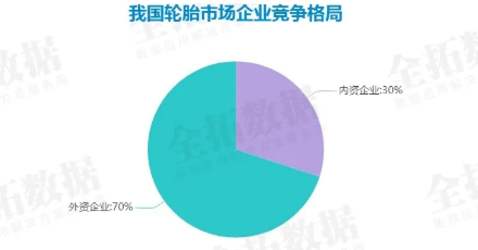 外資占據(jù)國(guó)內(nèi)大量市場(chǎng)份額02