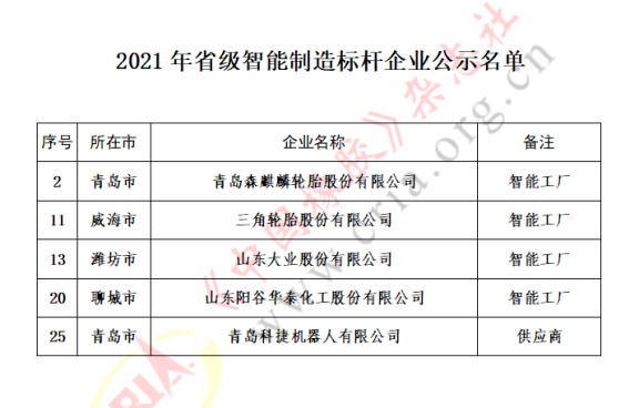 5家企業(yè)，上榜智能制造標桿名單