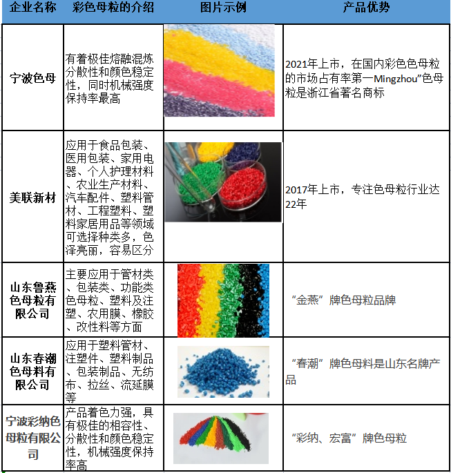 彩色母粒|彩色母粒生產(chǎn)廠家有哪些？