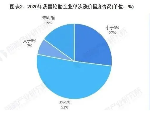 漲價(jià)將改善輪胎企業(yè) 四季度的利潤(rùn) 漲價(jià)將改善輪胎企業(yè) 四季度的利潤(rùn)