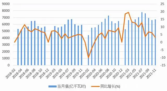 圖9 中國社會(huì)用電量 圖9 中國社會(huì)用電量